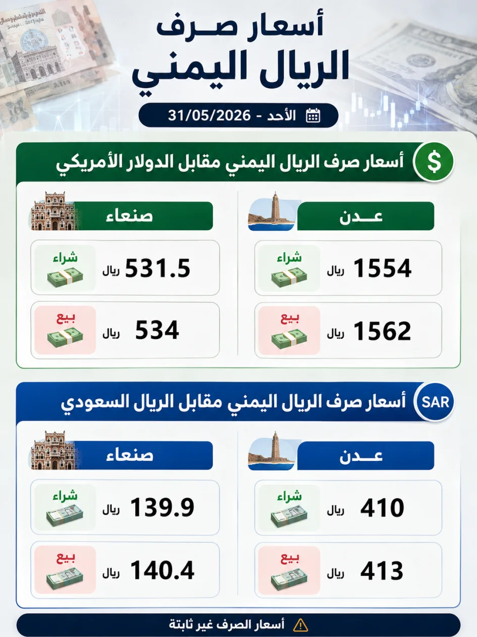 تباين مستمر في أسعار صرف الريال اليمني أمام العملات الأجنبية في صنعاء وعدن