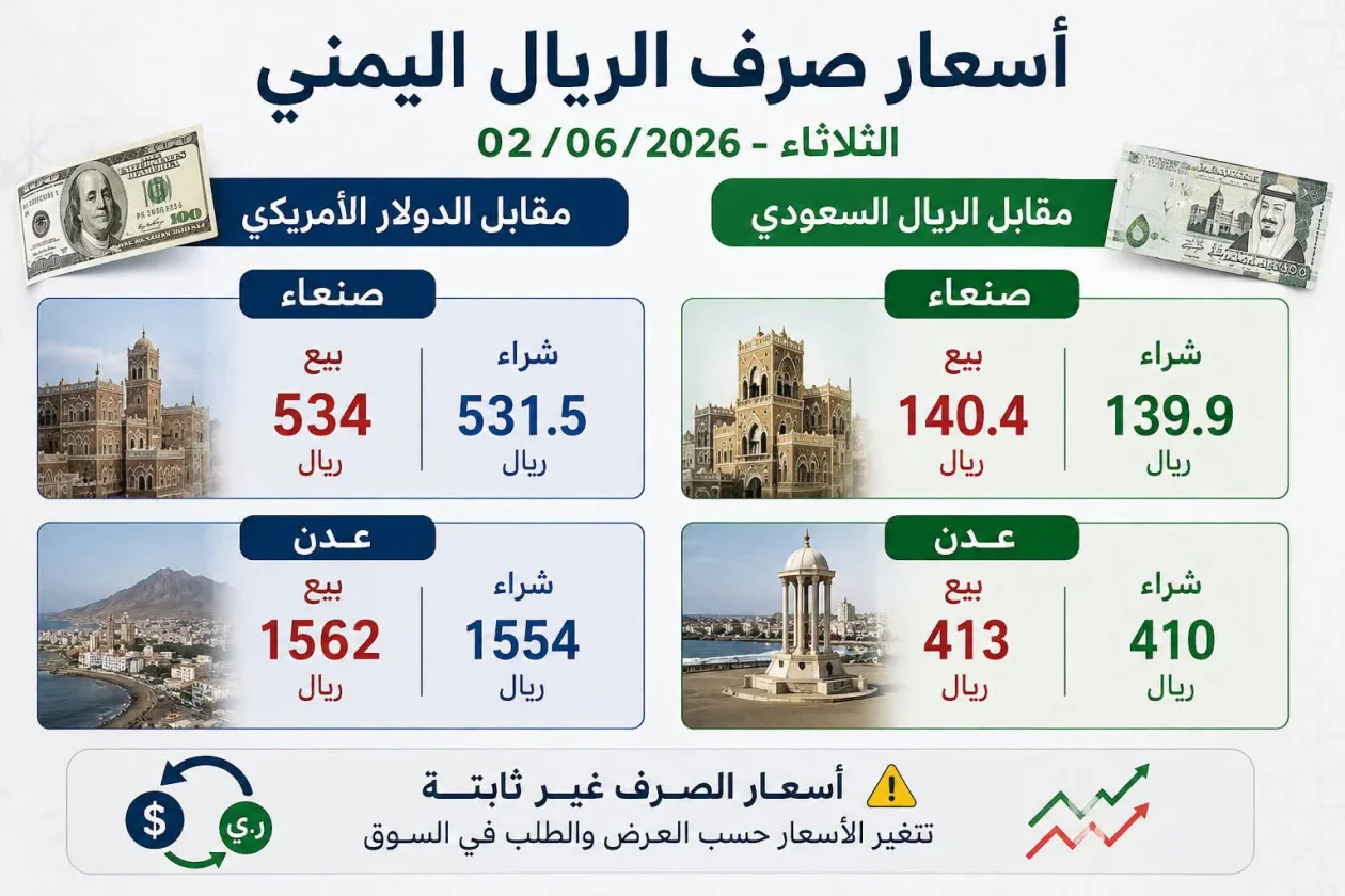 التقرير اليومي لأسعار صرف الريال اليمني مقابل العملات الأجنبية الإثنين - 01 يونيو 2026