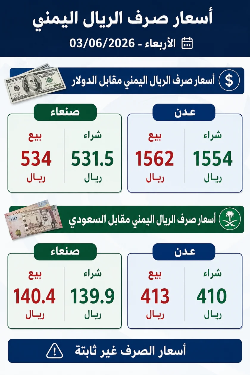مؤشرات الصرف اليوم: استقرار نسبي في صنعاء وفجوة واسعة تلاحق الريال اليمني في عدن