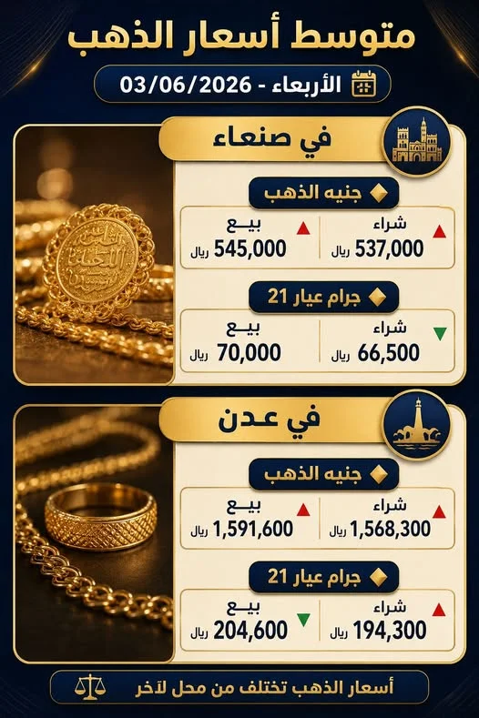 تباين حاد في أسعار الذهب بين صنعاء وعدن وتوقعات بمزيد من التذبذب