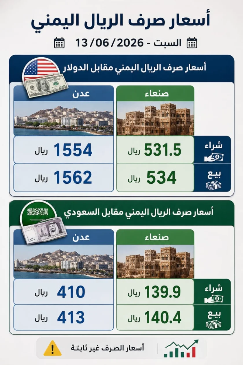 زلزال العملة يتواصل: فجوة قياسية في أسعار الصرف بين صنعاء وعدن اليوم!