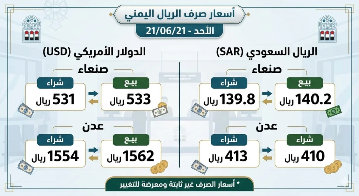 تباين مستمر.. أسعار صرف الريال اليمني مقابل العملات الأجنبية اليوم الأحد