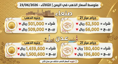 تراجع ملحوظ في أسعار الذهب بأسواق صنعاء وعدن اليوم الثلاثاء