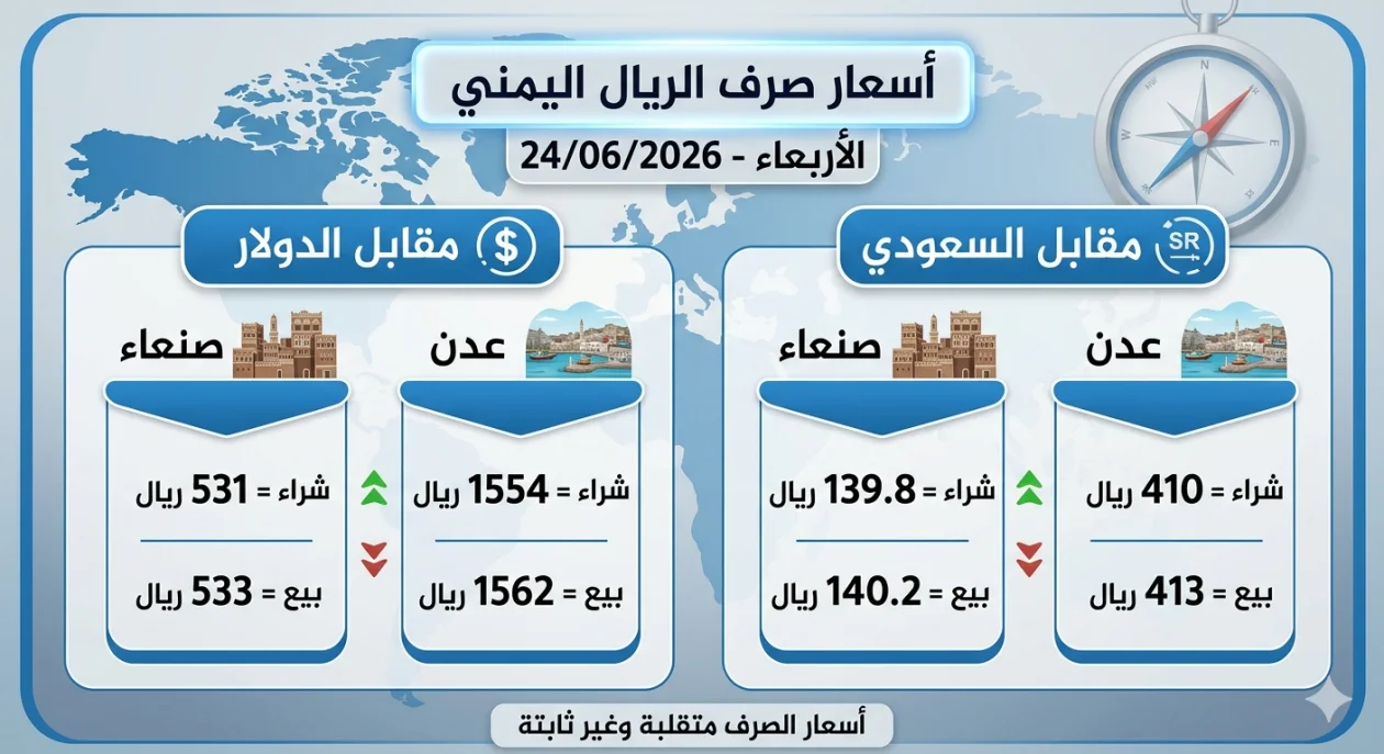 أسعار الصرف في الأسواق المحلية اليوم الأربعاء