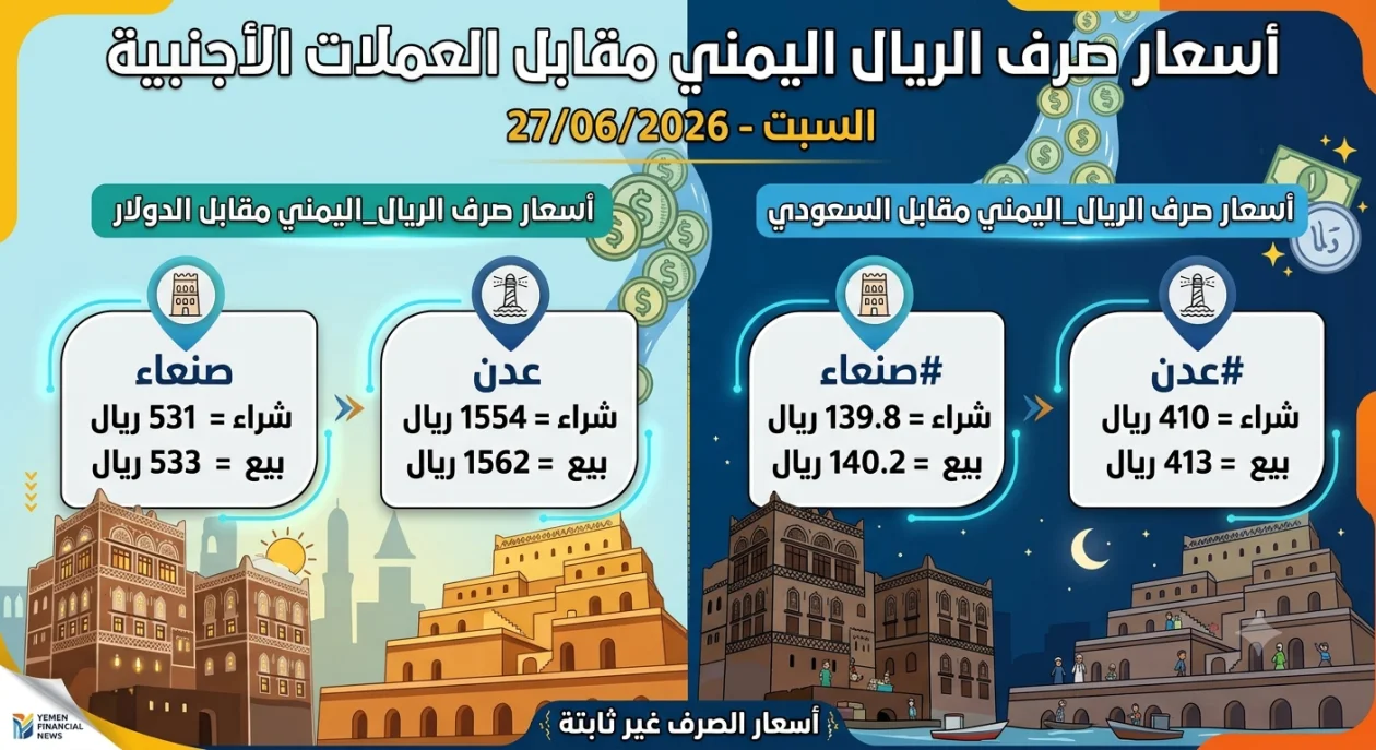 التحديث اليومي لأسعار صرف الريال اليمني السبت، 27 يونيو 2026