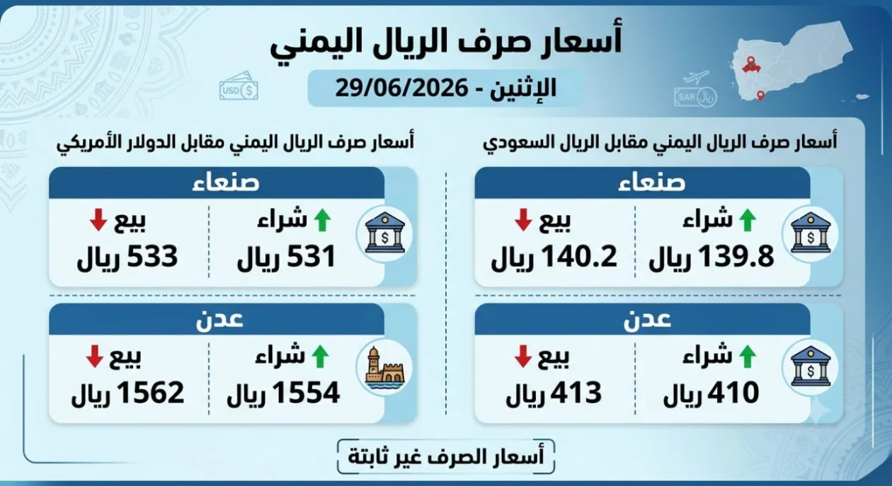 تداولات سوق الصرف: فارق واسع في أسعار العملات بين صنعاء وعدن اليوم