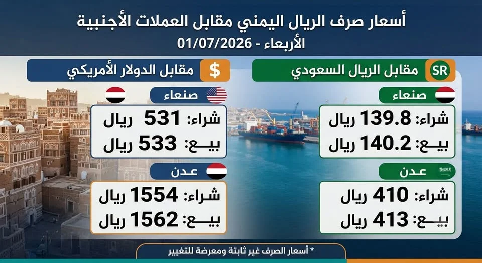 النشرة اليومية لأسعار صرف العملات في الأسواق اليمنية ​الأربعاء - 01 يوليو 2026