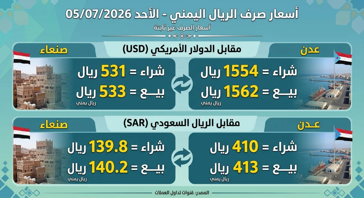 آخر تحديث لأسعار الصرف في اليمن الأحد، 5 يوليو 2026