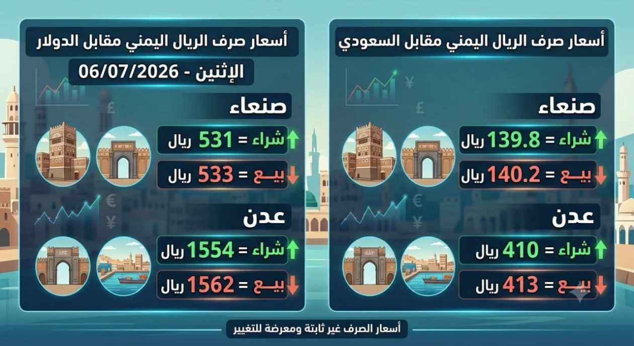 نشرة أسعار الصرف في اليمن (الإثنين 6 يوليو 2026)