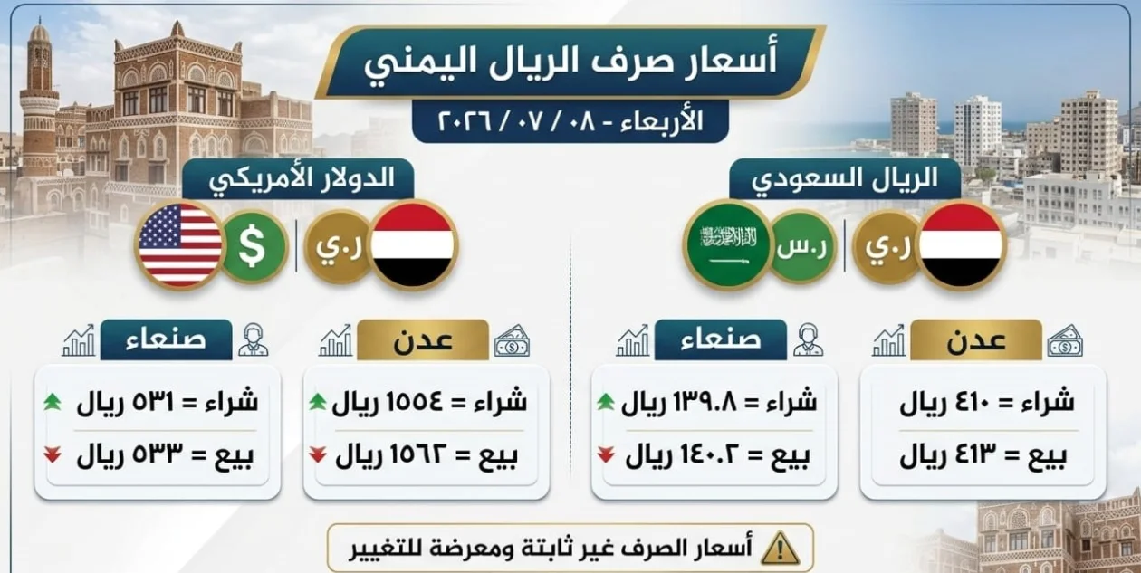 استقرار أسعار صرف الريال اليمني أمام العملات الأجنبية في صنعاء وعدن
