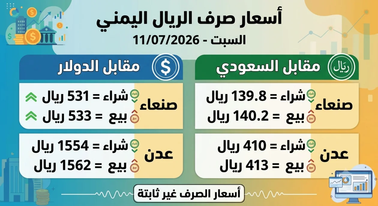 استقرار أسعار صرف الريال اليمني أمام العملات الأجنبية