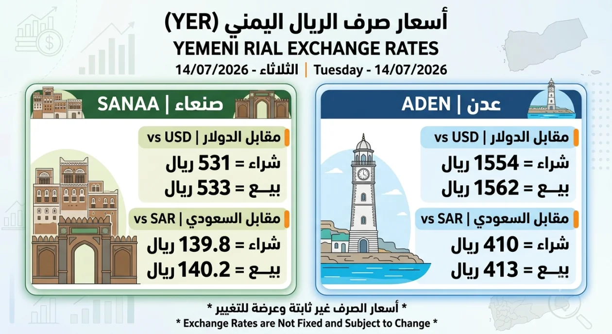 تقرير أسعار صرف الريال اليمني - الثلاثاء 14 يوليو