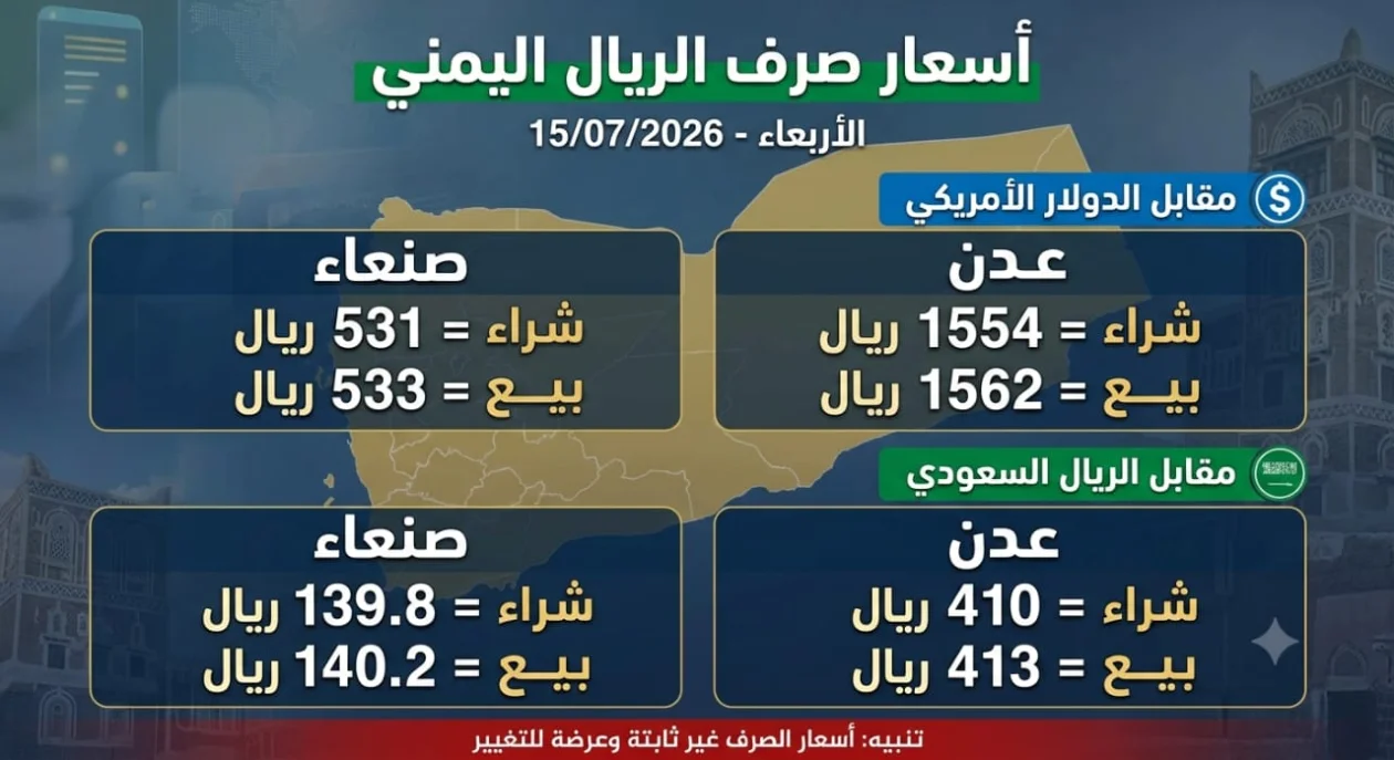 تحديث سوق الصرف: فجوة مستمرة في أسعار العملات الأجنبية بين صنعاء وعدن