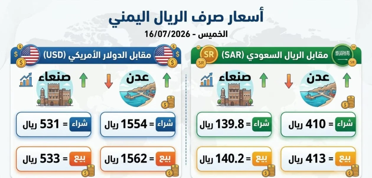 اسعار الصرف اليوم الخميس في صنعاء وعدن