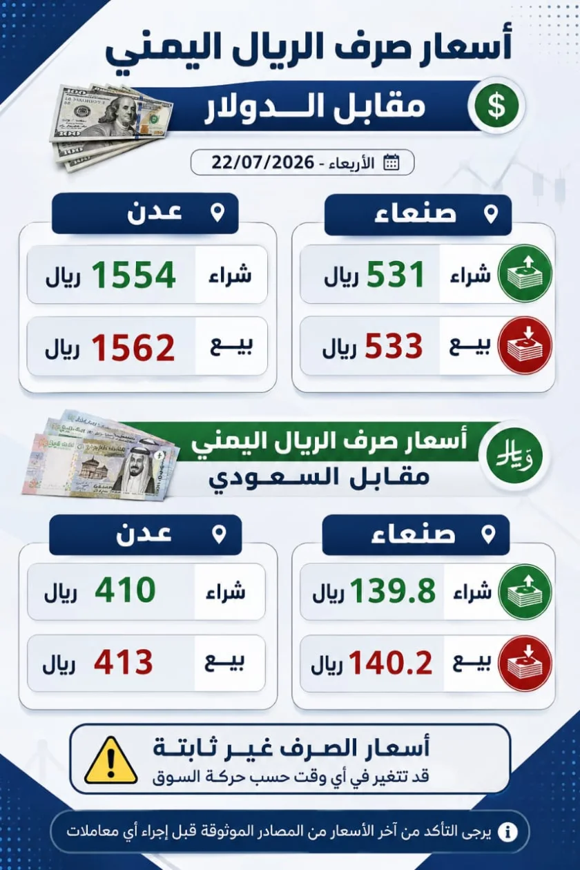 مؤشرات أسعار الصرف في اليمن.. استقرار نسبي مع استمرار الفجوة بين صنعاء وعدن