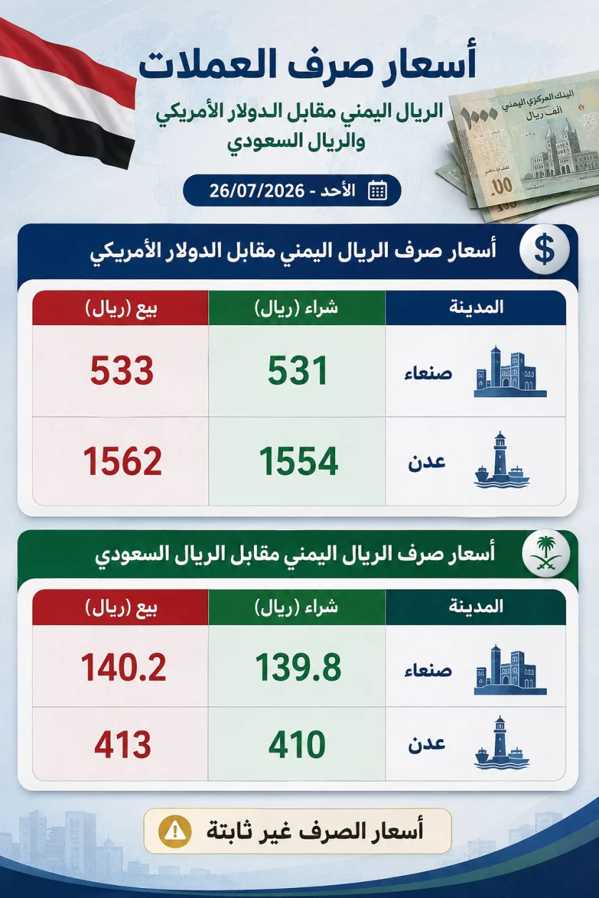 تفاوت مستمر في أسعار صرف الريال اليمني أمام العملات الأجنبية في صنعاء وعدن