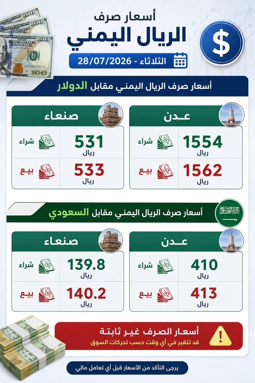 تفاوت مستمر في أسعار الصرف بين صنعاء وعدن اليوم الثلاثاء