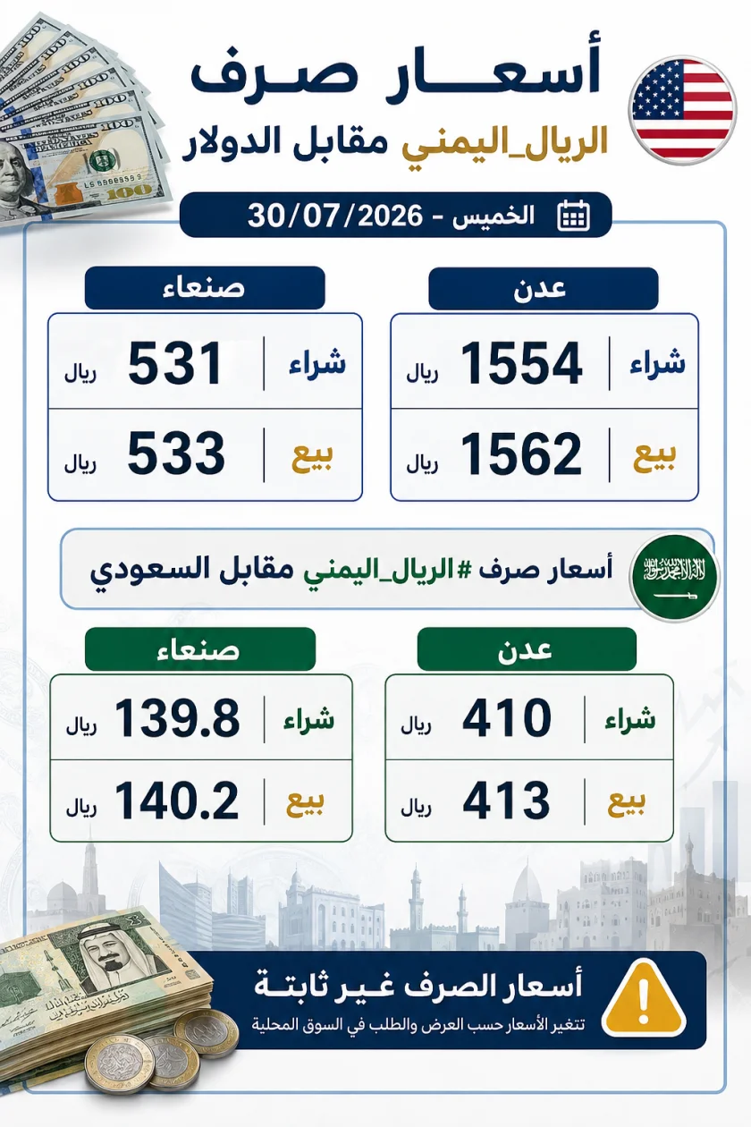 أسعار صرف الريال اليمني مقابل العملات الأجنبية ​الخميس - 30 يوليو 2026