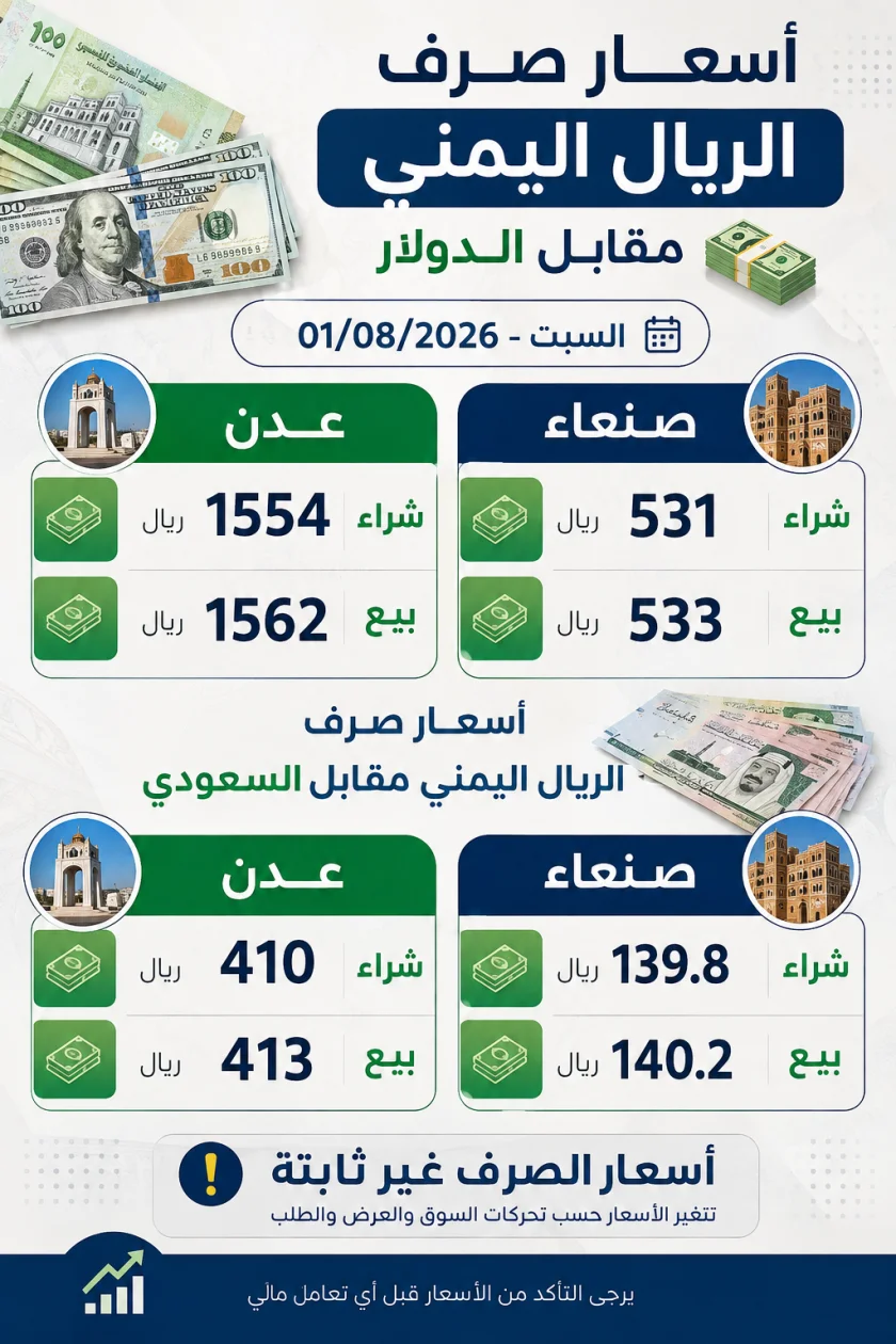تحديثات أسعار صرف الريال اليمني اليوم السبت (01 أغسطس 2026)