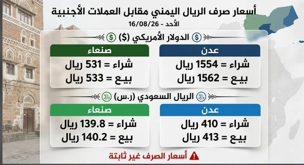 تباين حاد بين صنعاء وعدن وفجوة قياسية في التداولات اليومية