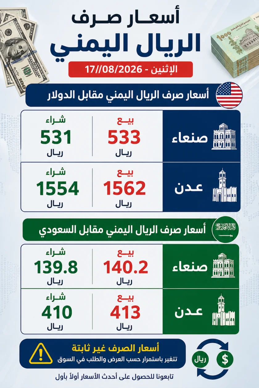 الريال اليمني أمام الدولار والسعودي.. أسعار متباينة بين صنعاء وعدن