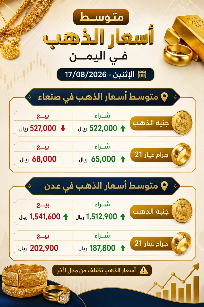 تحديث مؤشرات المعدن النفيس في الأسواق اليمنية