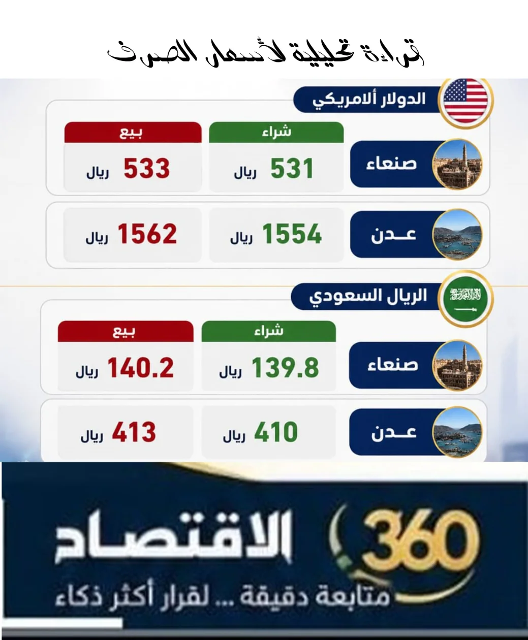 قراءة تحليلية لأسعار الصرف في اليمن – الإثنين 24 أغسطس 2026