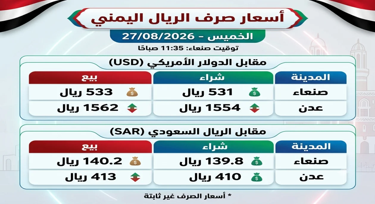 استقرار نسبي في أسعار الصرف مع استمرار تباين الريال بين صنعاء وعدن