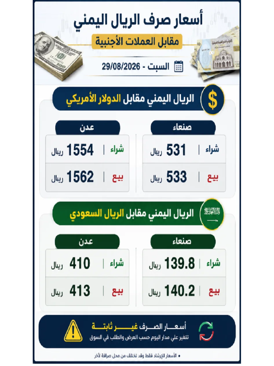 تباين حاد بين صنعاء وعدن وفجوة قياسية في التداولات اليومية