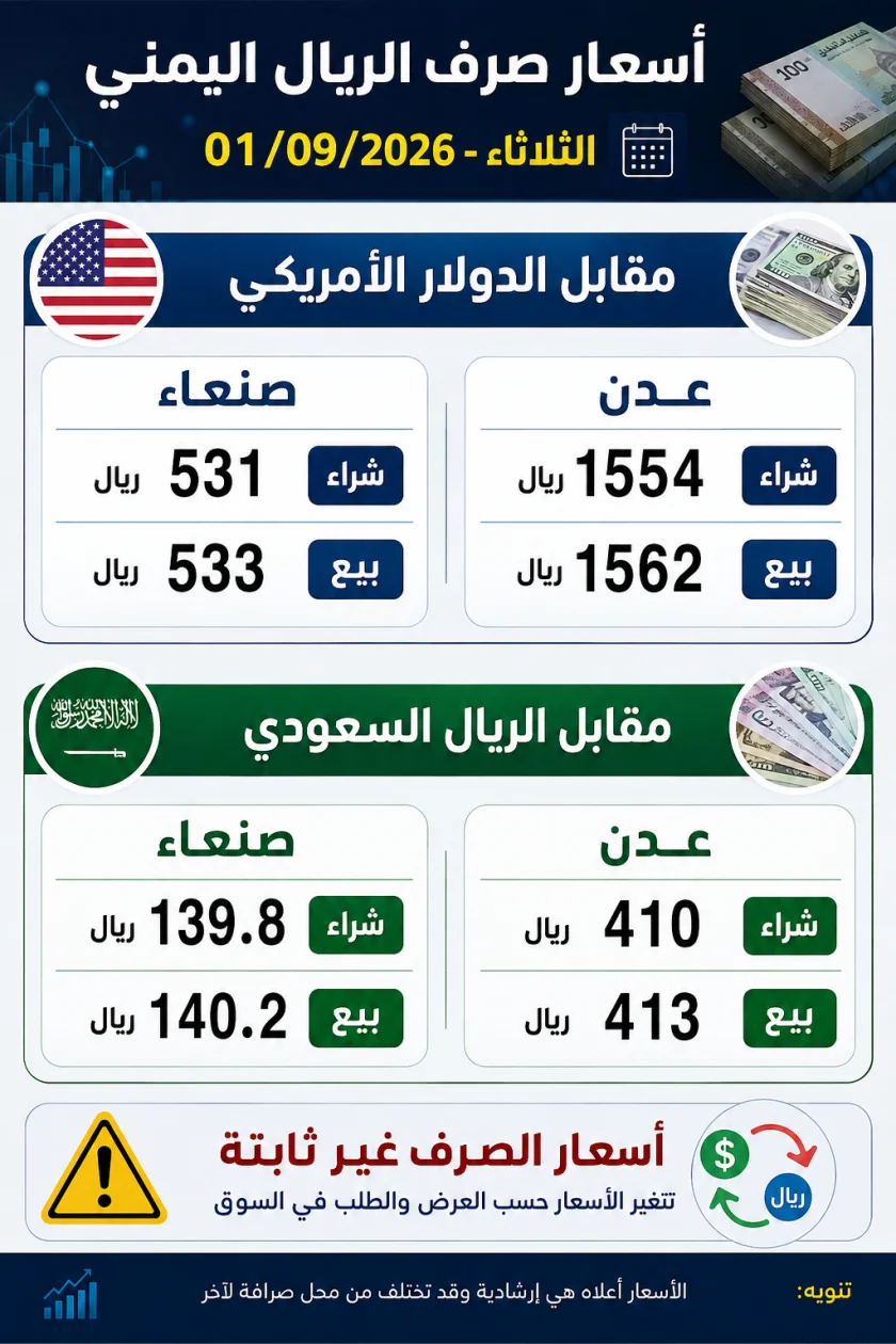 تباين حاد بين صنعاء وعدن وفجوة قياسية في التداولات اليومية