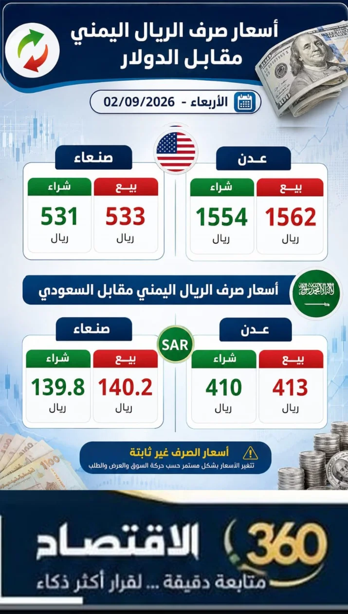 قراءة تحليلية لحركة أسعار الصرف في اليمن.. استقرار عند مستويات يوم أمس