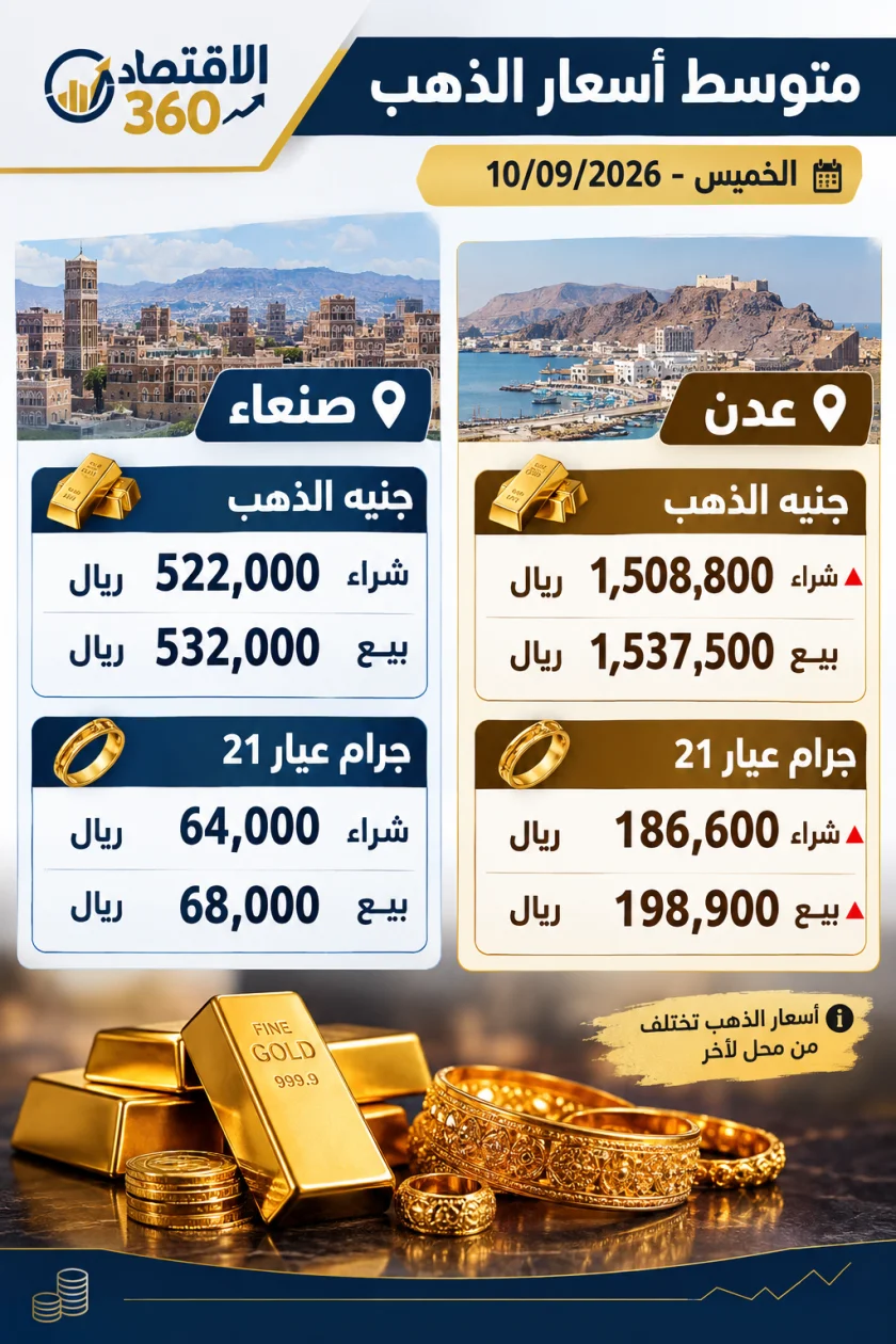 الريال اليمني يحافظ على استقراره أسبوعياً.. وفجوة الصرف بين صنعاء وعدن تظل واسعة