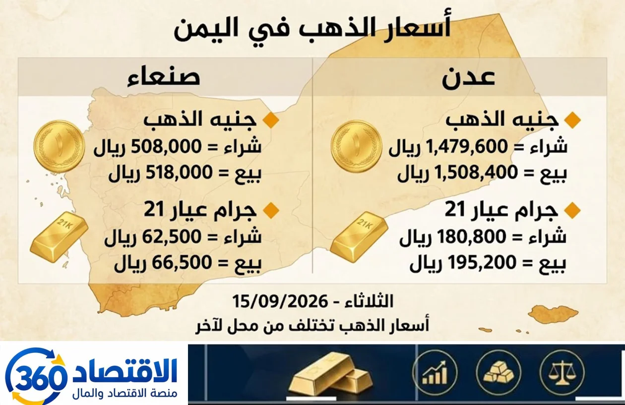 الذهب يتراجع في عدن ويُربك سوق صنعاء.. تحركات لافتة في الأسعار خلال 24 ساعة