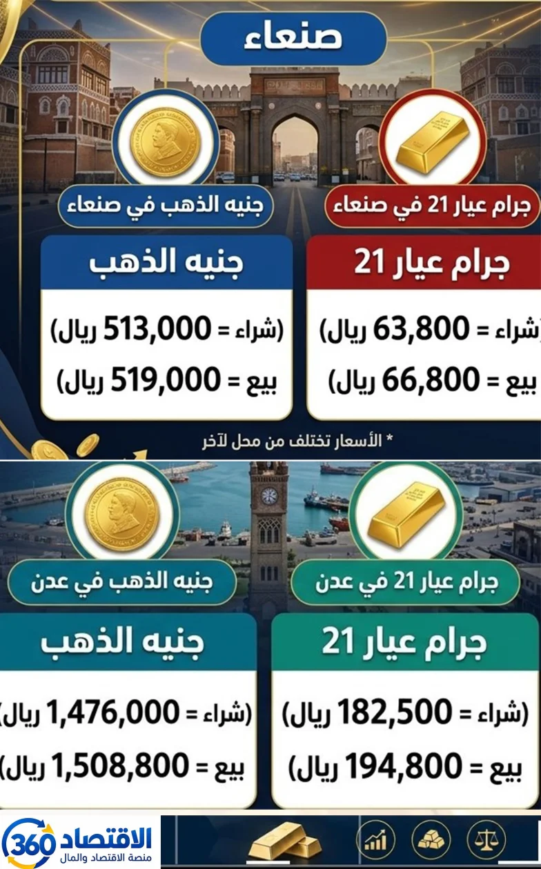 استقرار نسبي لأسعار الذهب في صنعاء وعدن.. قائمة الأسعار
