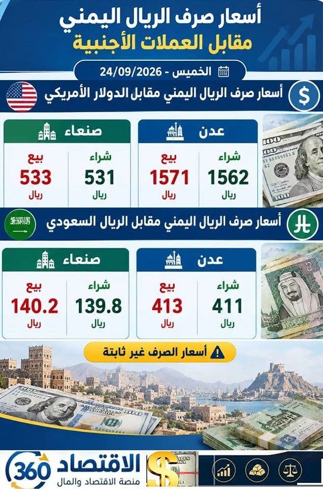 الدولار يحافظ على مساره.. وفجوة تتجاوز ألف ريال بين صنعاء وعدن