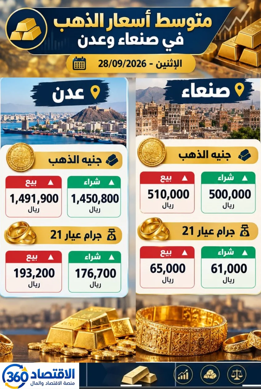 الذهب يتراجع في صنعاء وعدن.. وفروق الأسعار تتسع بين السوقين.. تابع قائمة أسعار الذهب