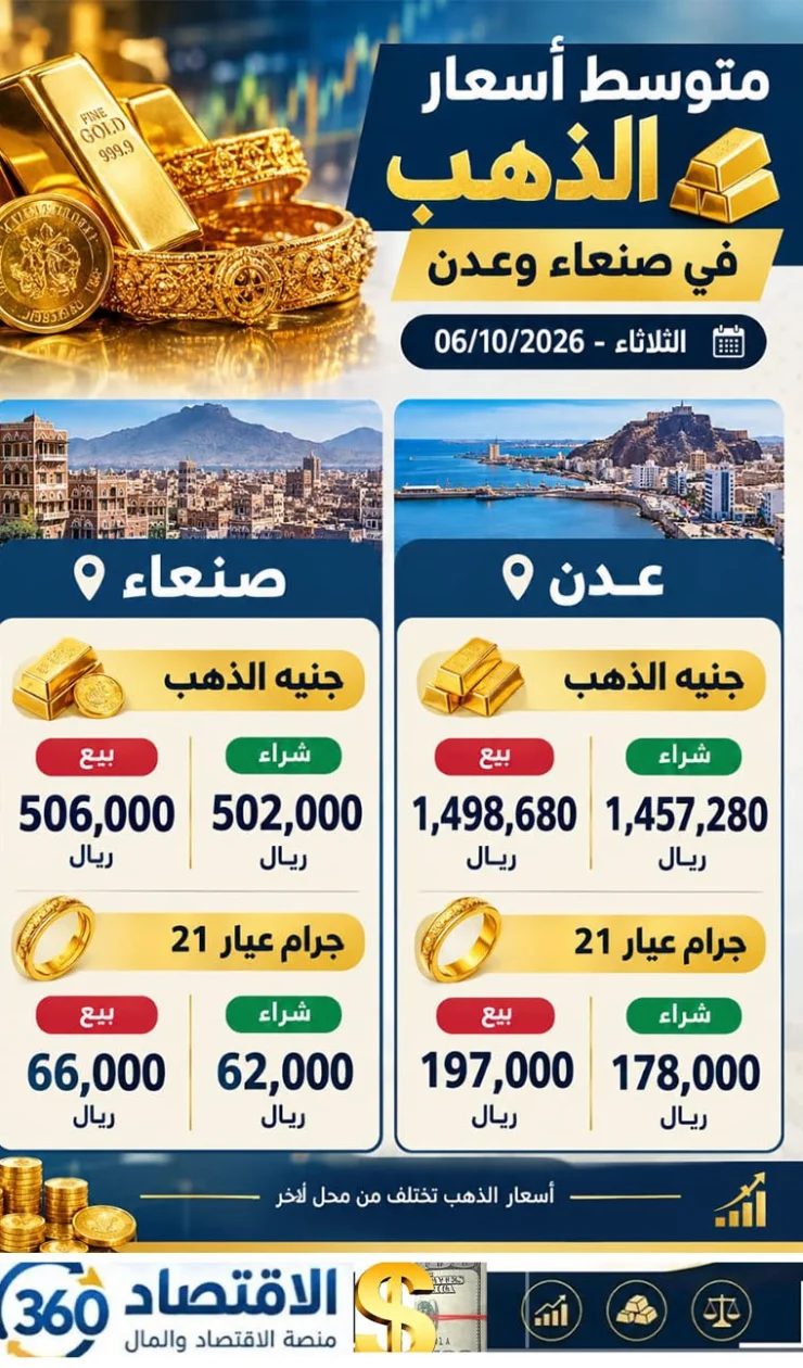 الذهب في اليمن يحافظ على تفاوت سعري لافت بين صنعاء وعدن