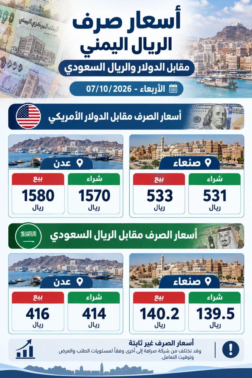 استقرار أسعار الصرف في صنعاء وعدن برغم الأحداث الدامية