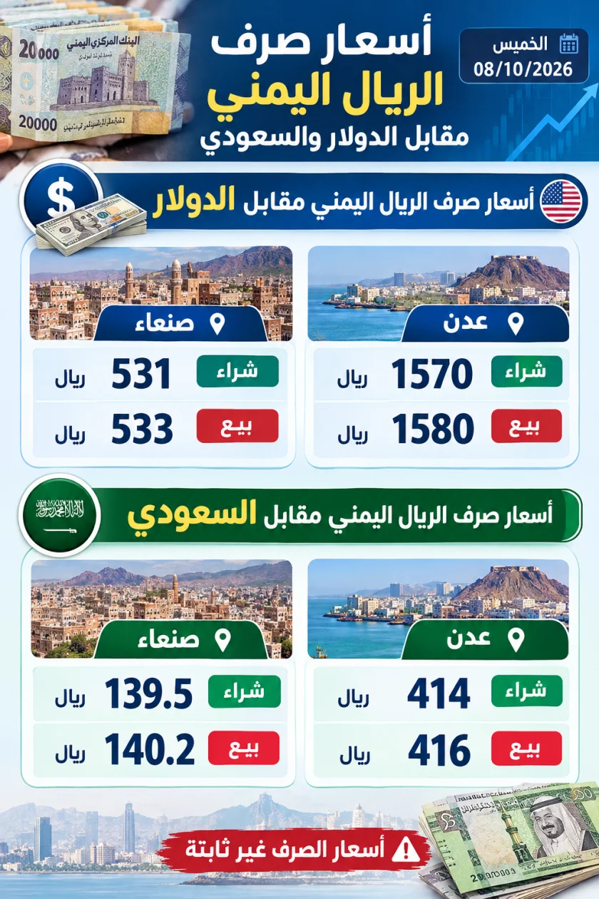 الريال اليمني يحافظ على استقراره في صنعاء وسط تفاوت واسع مع أسعار عدن
