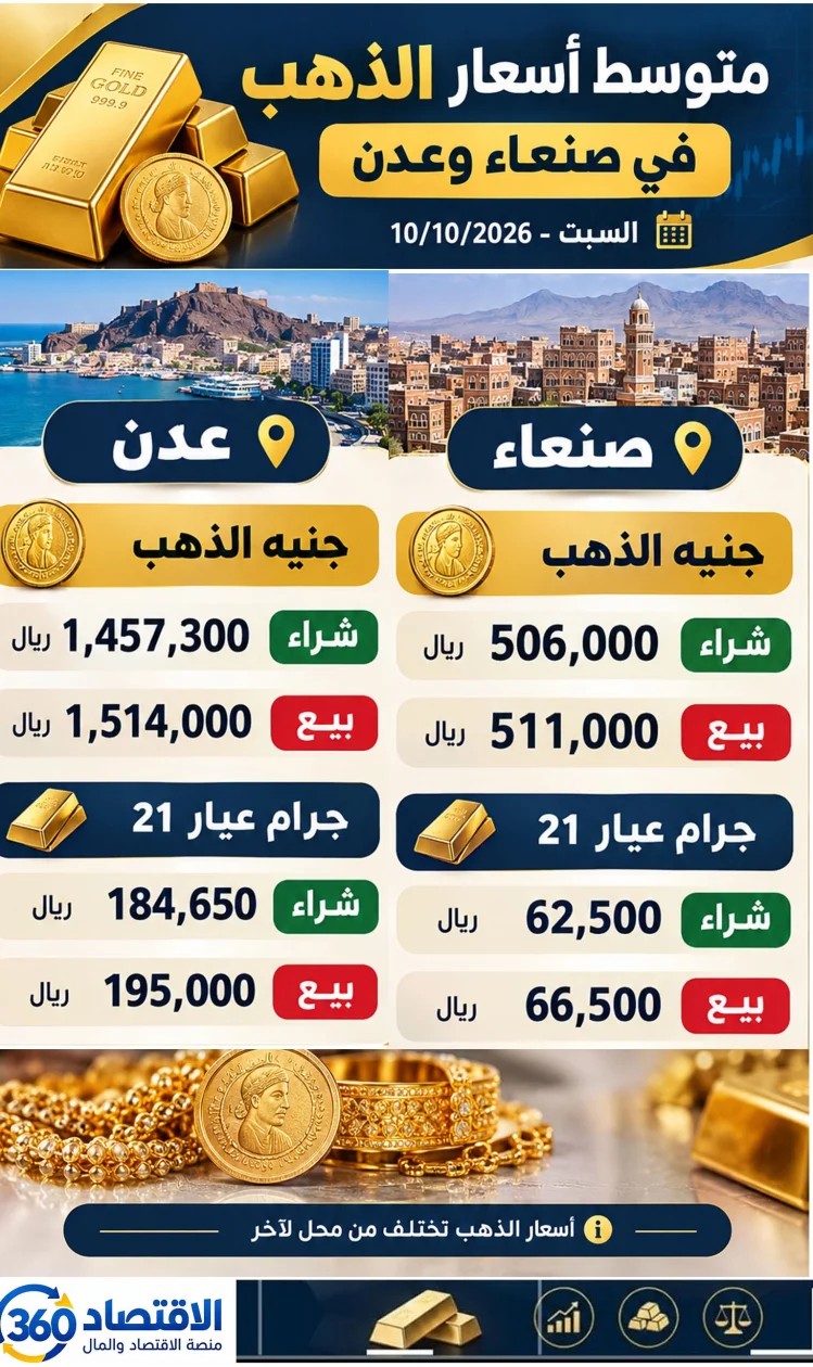 خريطة الأسعار اليوم: اتساع الفجوة بين أسواق صنعاء وعدن في تعاملات الذهب