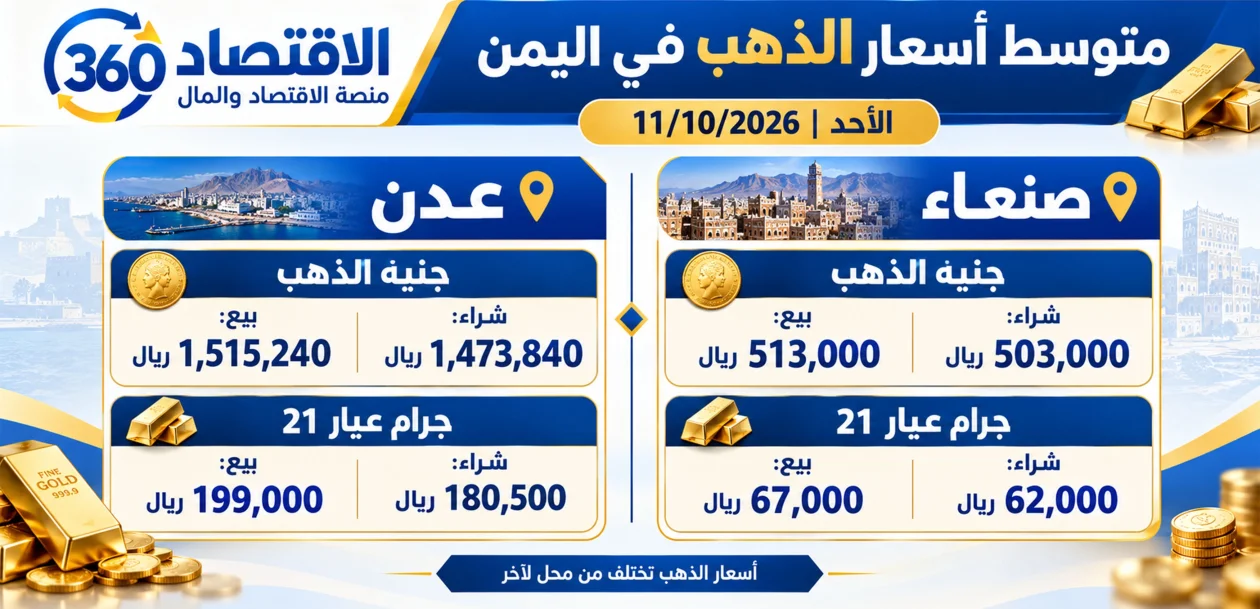 قفزة قياسية جديدة.. تباين صارخ في أسعار الذهب بين صنعاء وعدن