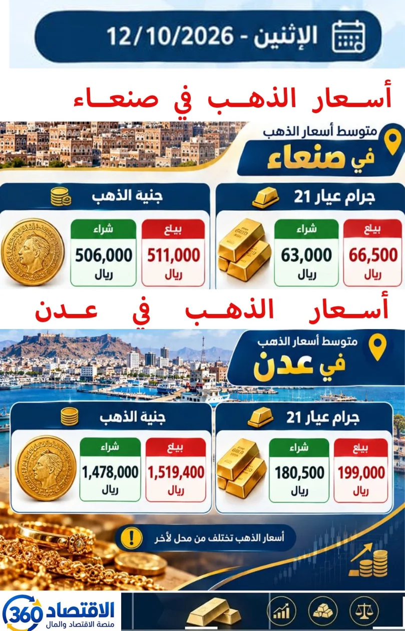 المشهد السعري للمعدن الأصفر: تفاوت حاد في مؤشرات أسعار الذهب بين أسواق صنعاء وعدن
