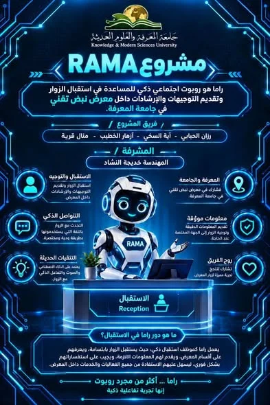 ابتكارات ذكية بأيدي الطلاب.. جامعة المعرفة والعلوم الحديثة تناقش مشاريع إنترنت الأشياء
