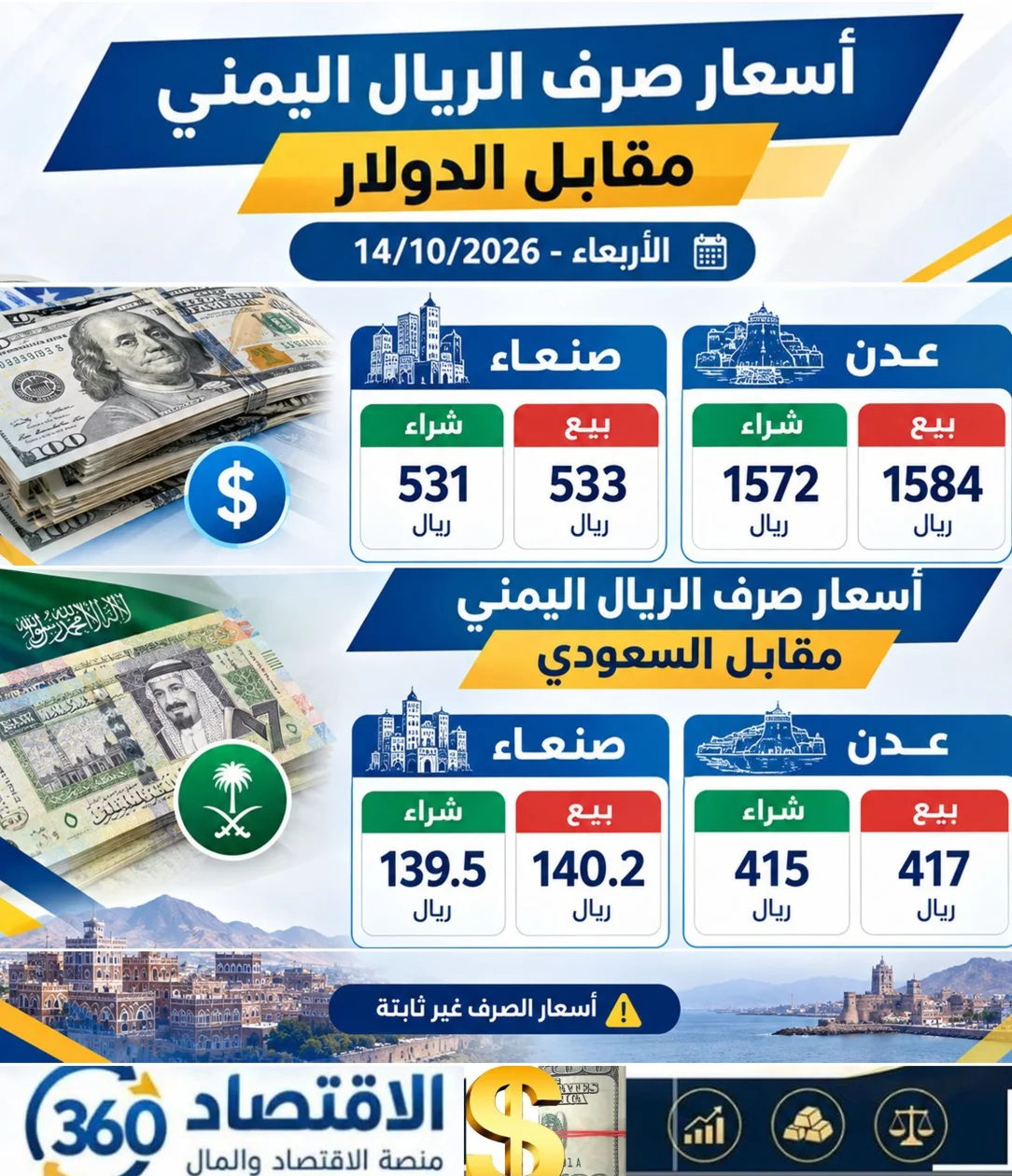 استقرار أسعار الصرف في صنعاء ومواصلة ارتفاعها في عدن.. كم بلغ الدولار والريال السعودي؟