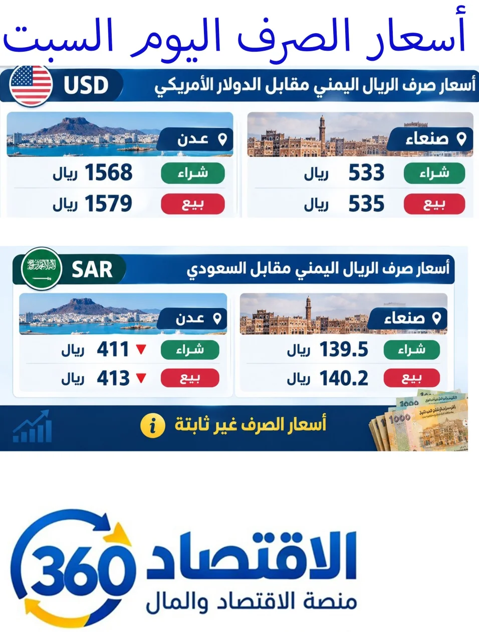تباين أسعار الصرف بين صنعاء وعدن: مستجدات تداولات العملات الأجنبية