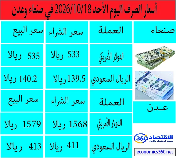 استقرار نسبي في صنعاء.. وفارق كبير بأسعار الصرف بين صنعاء وعدن