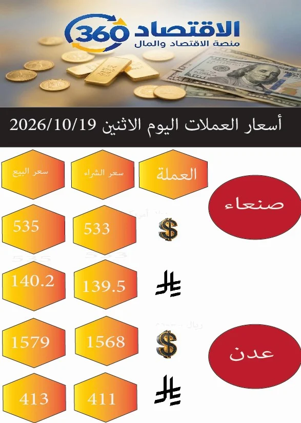 قراءة تحليلية لأسعار الصرف في صنعاء وعدن اليوم الاثنين