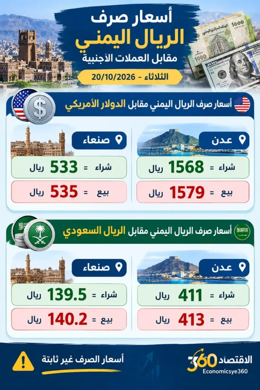 استقرار أسعار الصرف في صنعاء وعدن.. فجوة تتجاوز 1,000 ريال بين السوقين