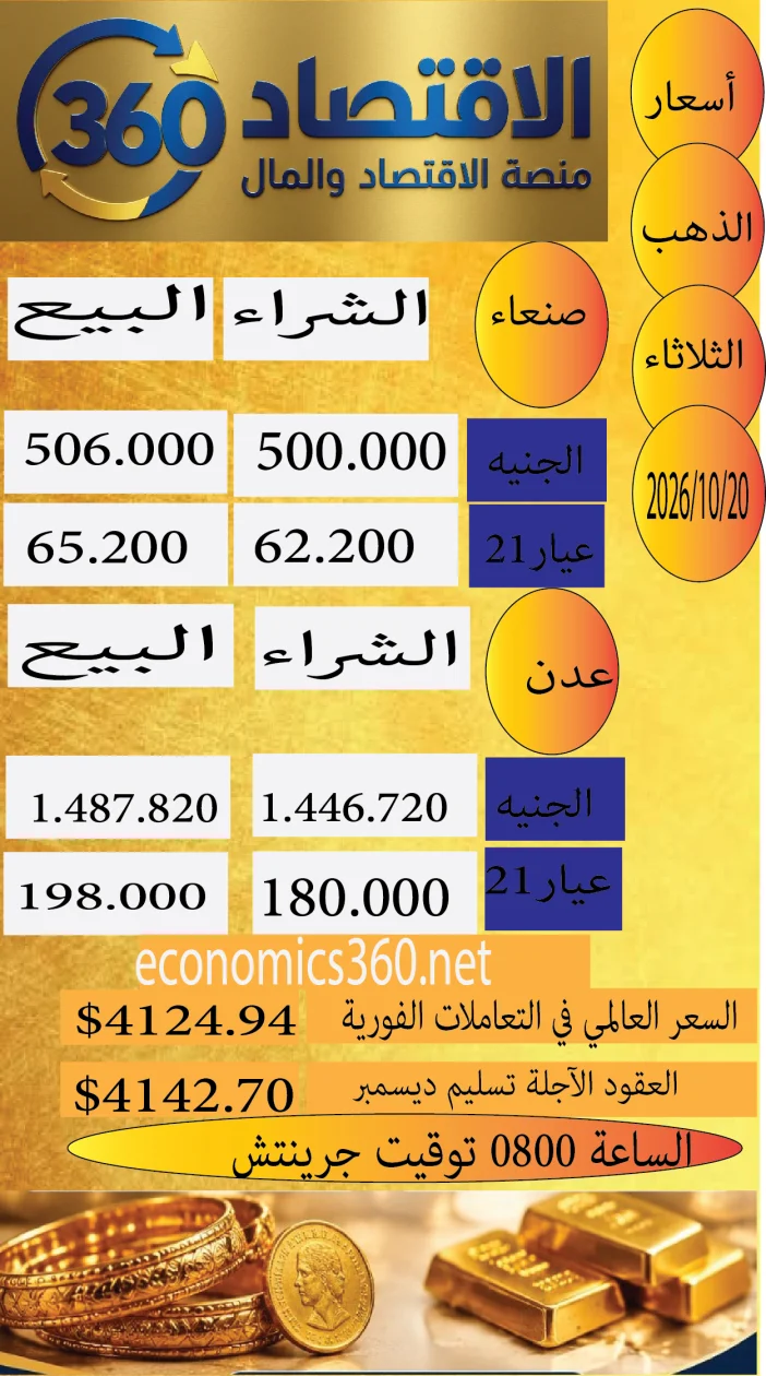 الذهب في اليمن.. تفاوت الأسعار بين صنعاء وعدن وسط اختلافات ملحوظة في قيمة التداول