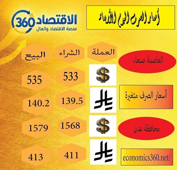 تباين مستمر في أسعار صرف الريال اليمني أمام العملات الأجنبية بين صنعاء وعدن